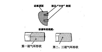 活塞环安装