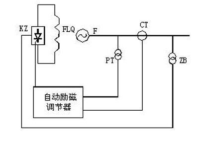 自励系统（并励、复励）