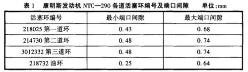 康明斯发动机1