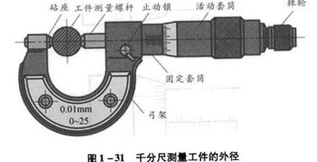 千分尺外径