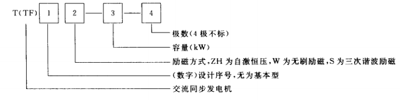 尊龙凯时型号