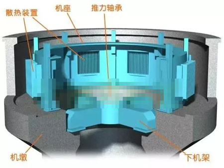 水轮尊龙凯时机墩、机座、下机架