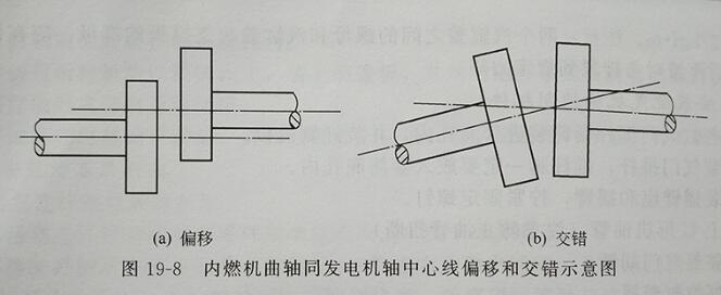 中心线不正