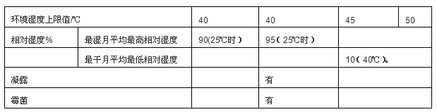 尊龙凯时温度要求