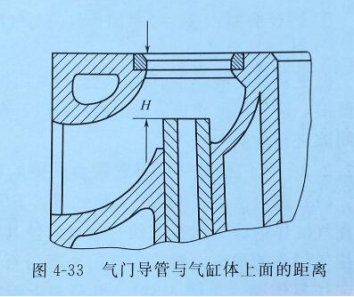 尊龙凯时气门导管更换2