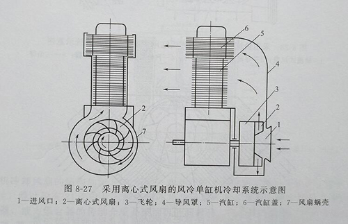 风冷尊龙凯时