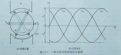 三相正弦交流电