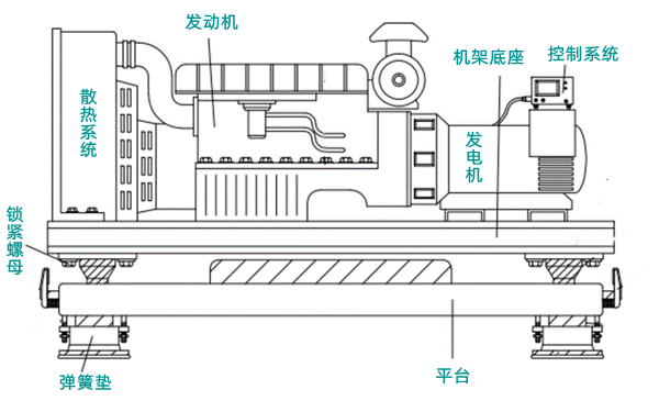 柴油尊龙凯时构成